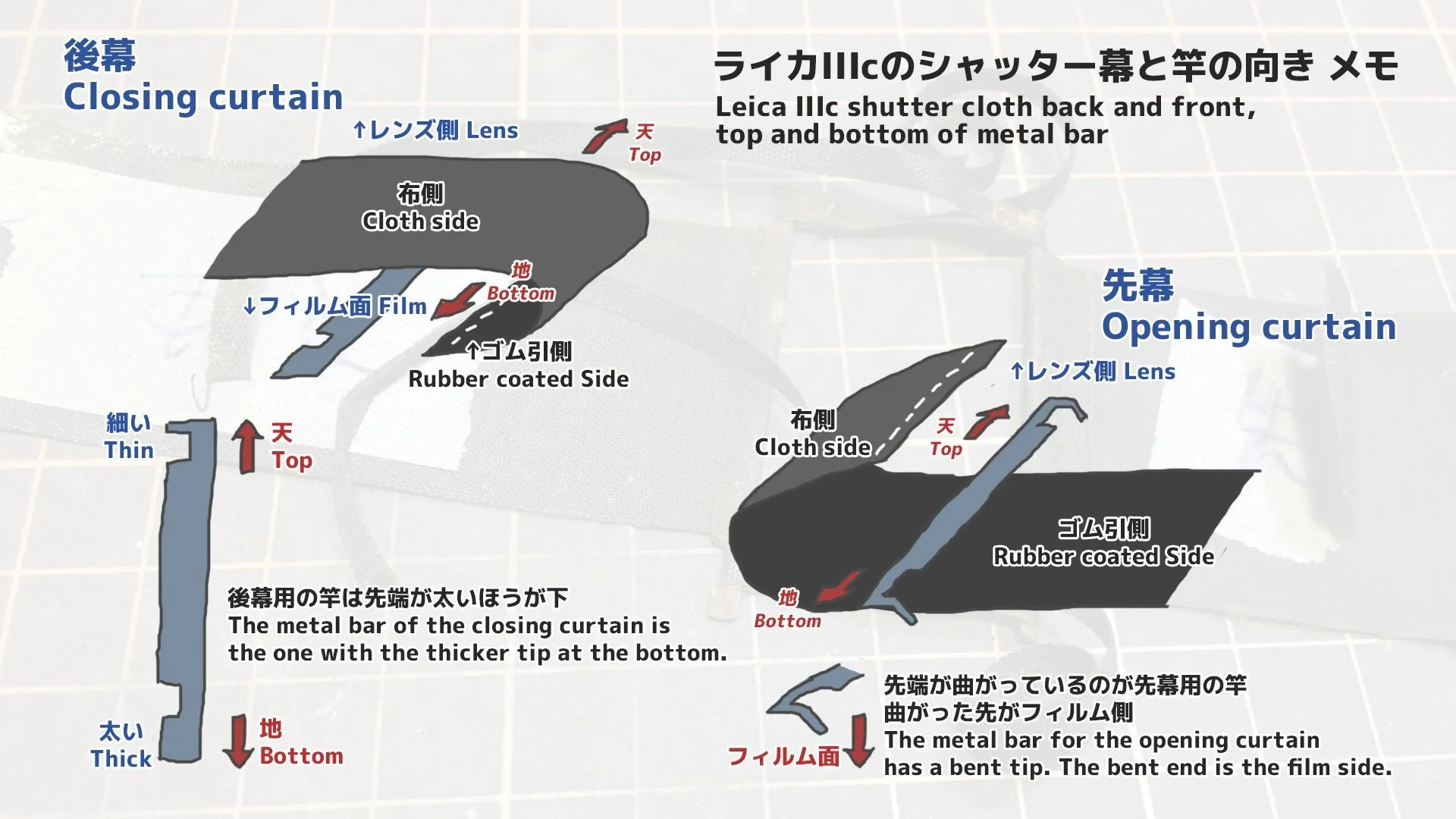 Leica IIIc shutter cloth back and front, top and bottom of metal bar